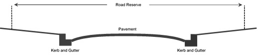 Diagram of concrete kerb and gutter