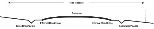 Diagram of table drain