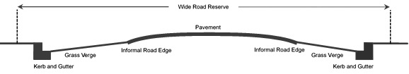 Diagram of wide road with kerb and gutter and grass verge