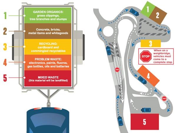 Packing your load graphic