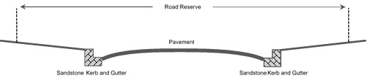 Diagram of sandstone kerb and gutter