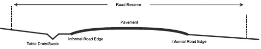 Diagram of table drain with no drainage element