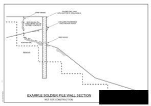 Engineering solutions - option 1 Soldier pile wall