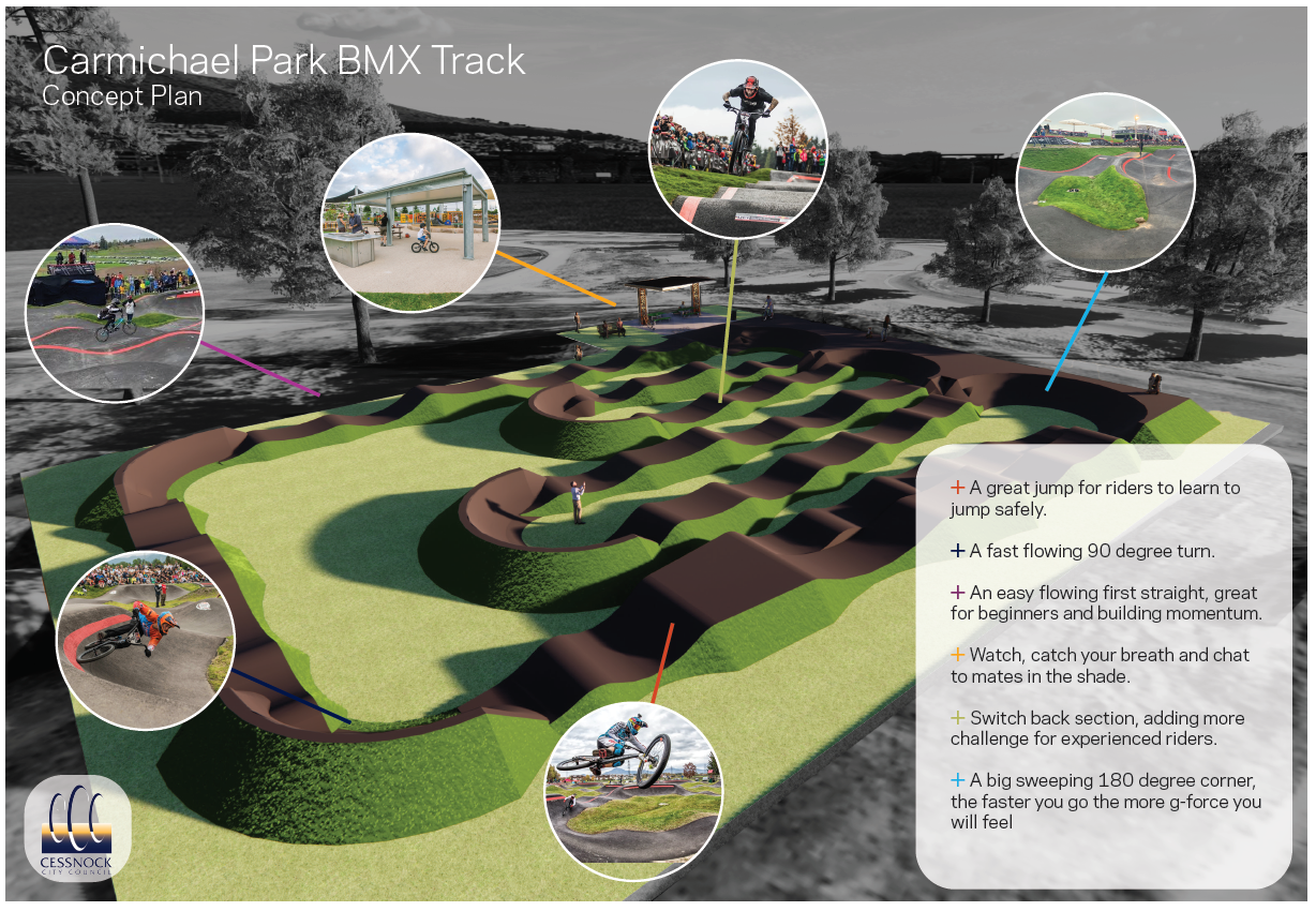 BMX concept plan.PNG