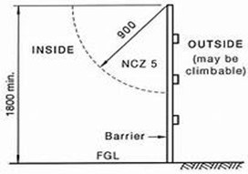 Non-Climbable Zone_Boundary Barrier.jpg