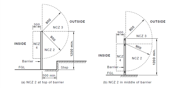 Non-Climbable Zone_Internal Barrier.png